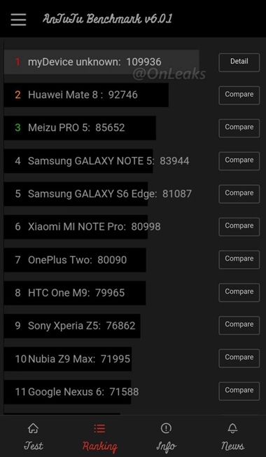 One m10 - smartphone cao cấp nhất của htc lộ diện