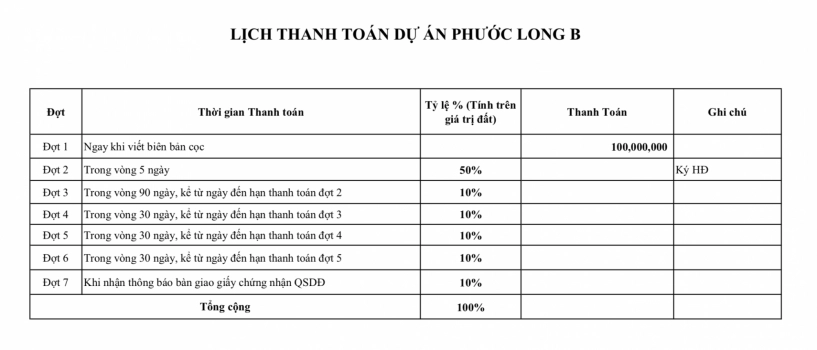 Đất nền phước long b quận 9 mặt tiền 567 đỗ xuân hợp
