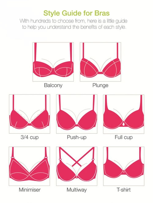 10 mẹo hay về áo ngực chị em nên biết và cần hiểu