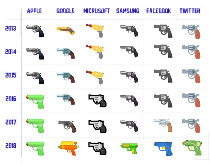Emoji mạng xã hội rối rắm vô cùng
