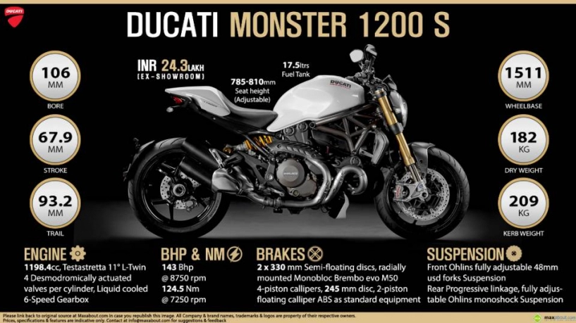 Ktm duke super 1290 r vs ducati monster 1200s uy lực