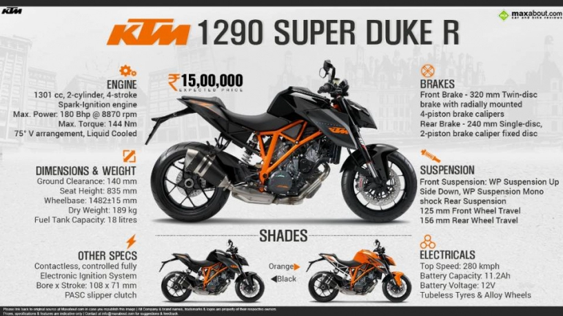 Ktm duke super 1290 r vs ducati monster 1200s uy lực
