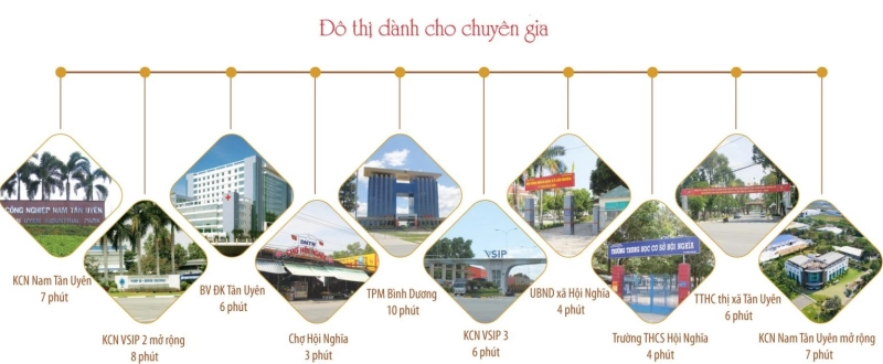 Dự án lan anh avenue